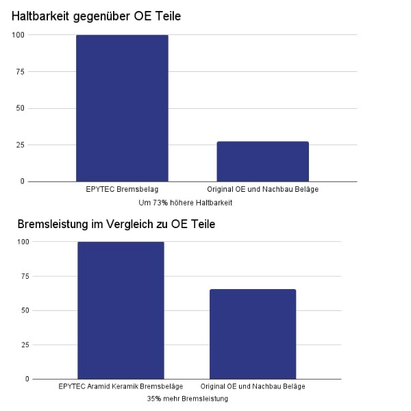 Systèmes de freinage KIT Audi 200 20V V8 Audi 100 UFO jambe de suspension ZR18 étrier de frein 350x32mm disque de frein