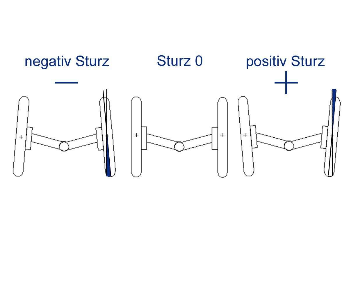 VW Lupo Sturzverstellung hinten Sturzkorrekturplatten Platten Sturz einstellen Hinterachse Radsturzkorrektur