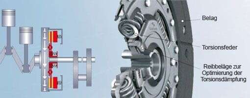 Embrayage BMW E30 E34 325i 520i M20 SACHS disque d'embrayage à ressort torsion suspendu organique