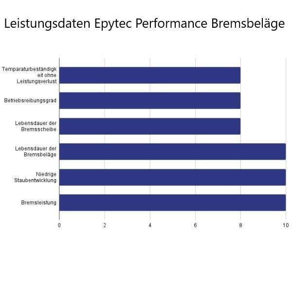 Großes Bremsanlagen KIT Hinterachse BMW E46 M3 Porsche 986 4-Kolben Sattel 328x20 Bremsscheibe