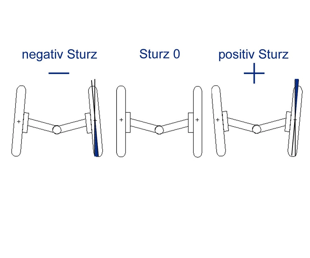 Vectra C Signum Sturzverstellung hinten Sturzkorrekturplatten Platten Sturz Einstellen hinterachse Radsturz Korrektur